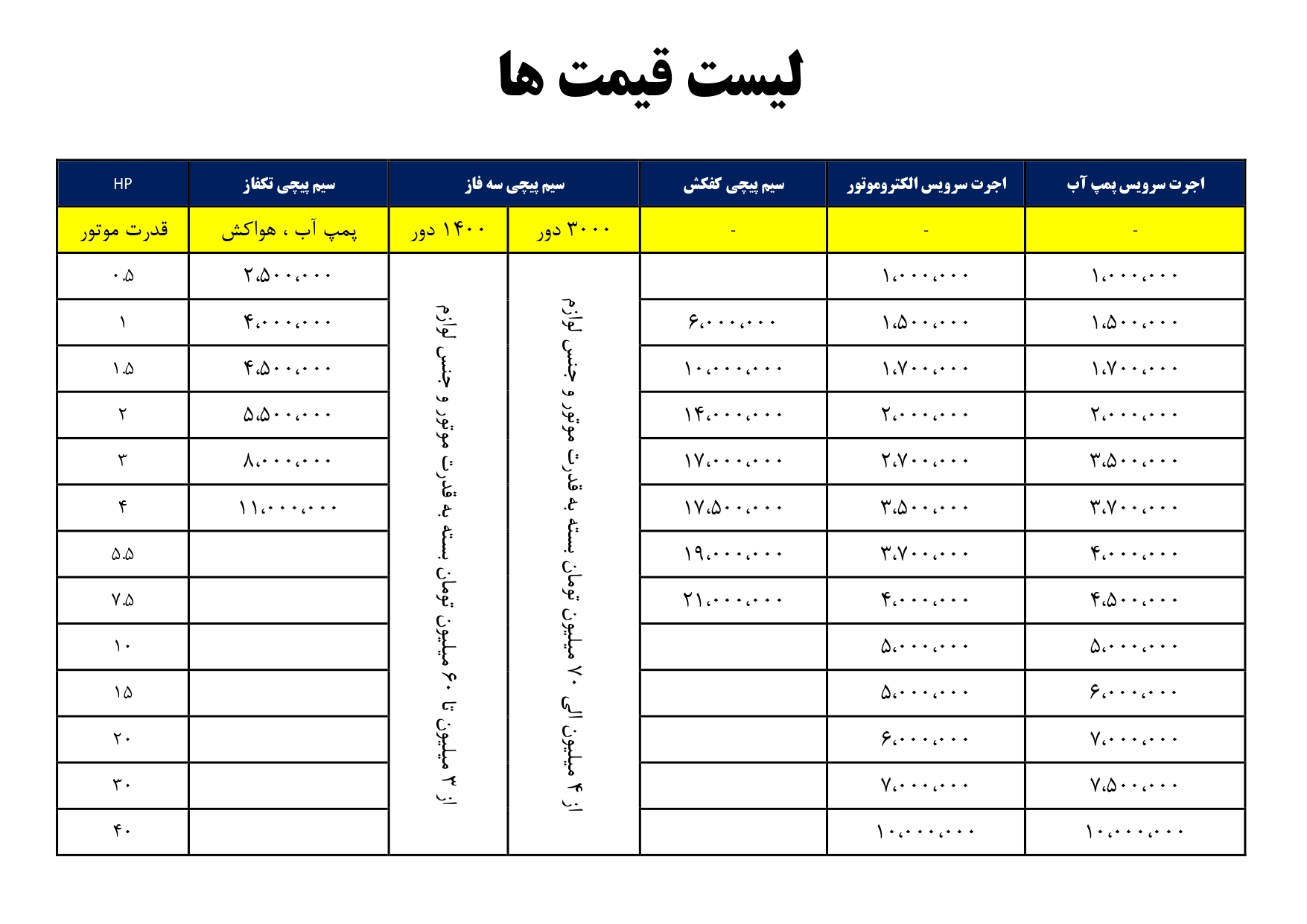 لیست قیمت ها